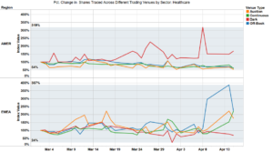 S&P 500 Index: TICK Intraday High Low Stats From 2008 to 2013