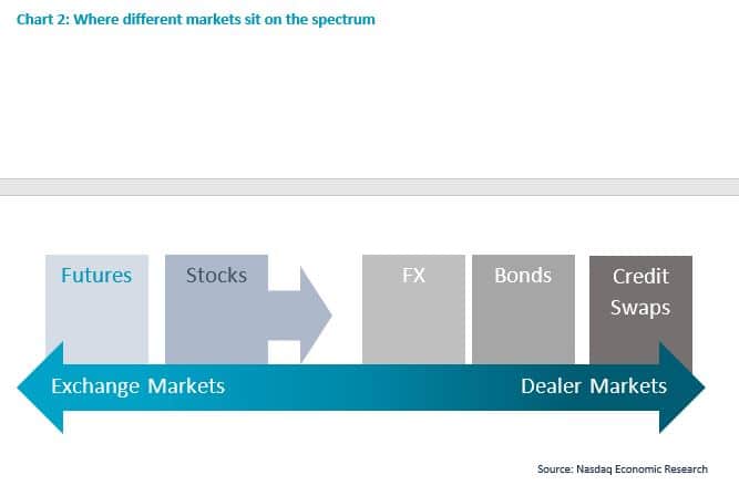 what are nms stocks