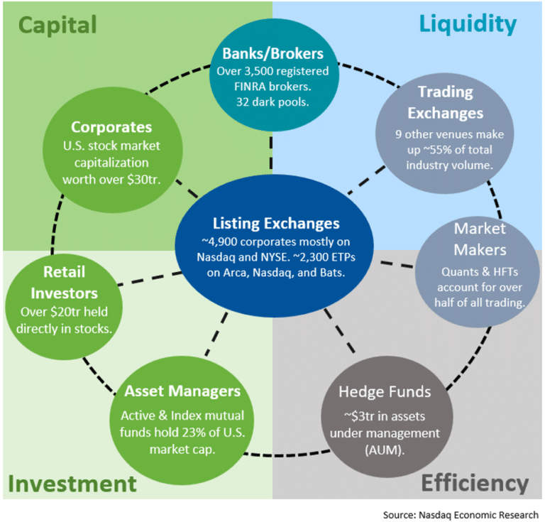 An Intern’s Guide to the Market Structure Galaxy - Traders Magazine