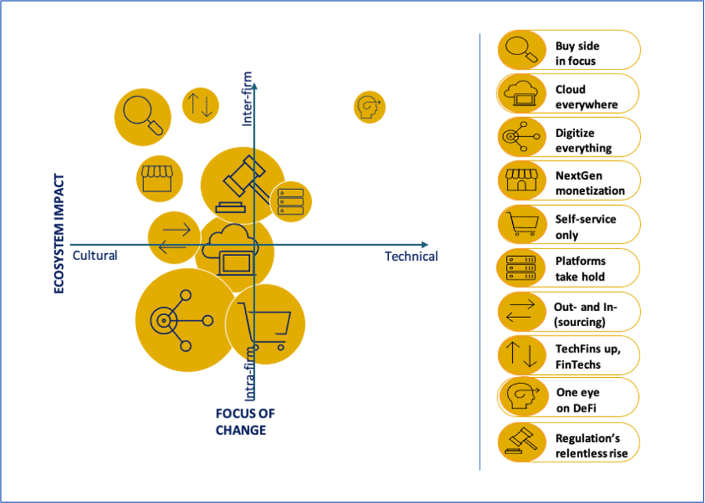 capital markets technology